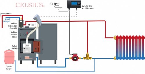 Celsius Combi 45 - 50 II. sistem simplificat