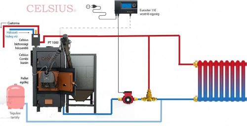 Celsius Combi 23 - 25 vegyes/pellet berendezéssel egyszerűsített rendszer Oxi Eco 20C Pellet égővel