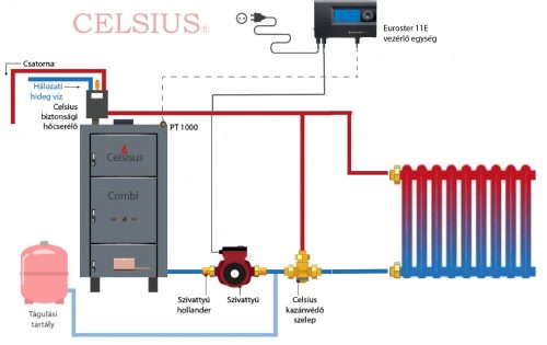 Celsius Combi 29 - 34 egyszerűsített rendszer