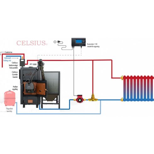 Celsius Combi 40-43 cu unitate mixtă/peleti cu arzător pe peleti Oxi EVO 37C