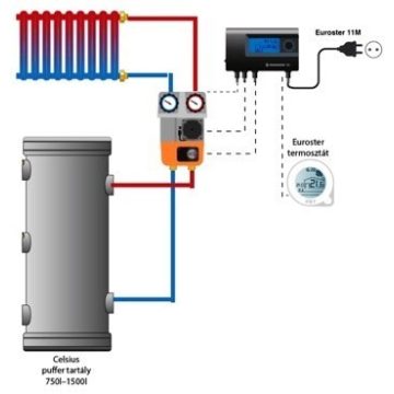 Sistem secundar de încălzire termostatic cu un circuit