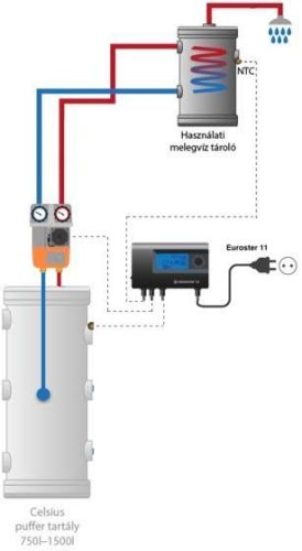 Pachet rezervor apă caldă potabilă cu protecție anti-fierbere și controler - 160L