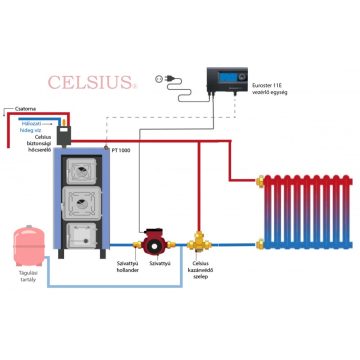 Celsius Classic P-V 25 simplified system
