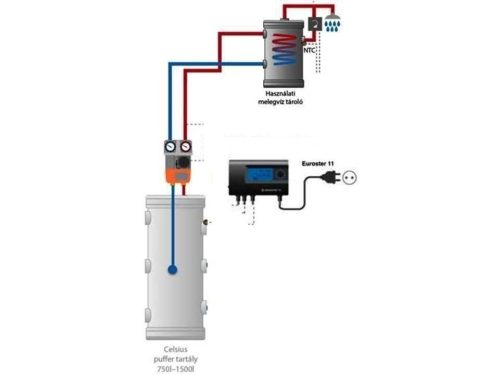 DHW tank package with 11Z timer circulation (160l)