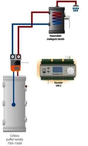 DHW tank package (160l)