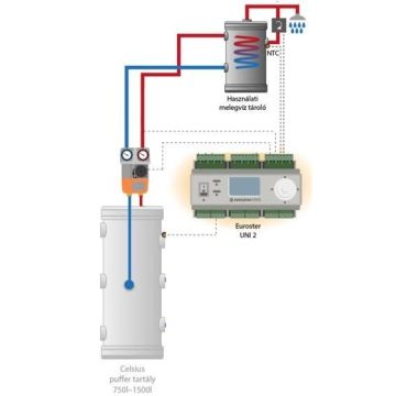   Pachet rezervor apă caldă potabilă cu protecție anti-fierbere și pompă de circulație - 160L