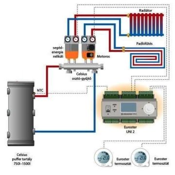   Sistem secundar de încălzire cu două circuite 3/4" - electronic