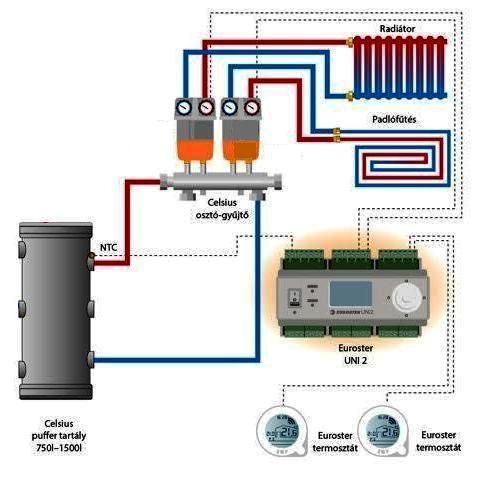 Two circles secondary without mixing valve heating system 5/4"