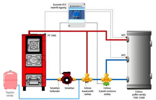 Celsius P 35 system package